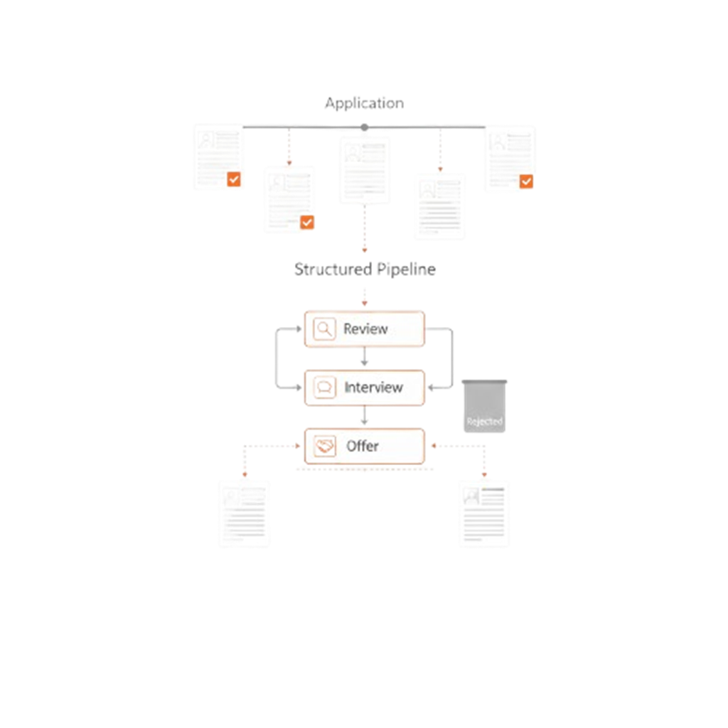 Step 2: Talent Sourcing and Screening